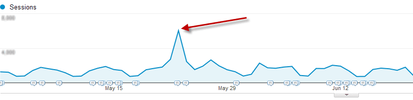 increase traffic to your website referral link