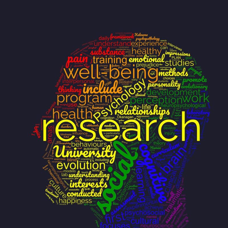 Research Hero WordCloud 1080x1080